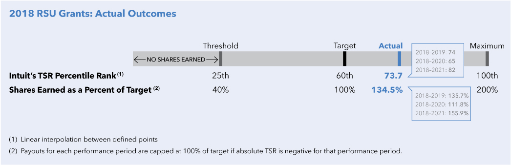 [MISSING IMAGE: tm2132245d1-tbl_outcome1pn.jpg]